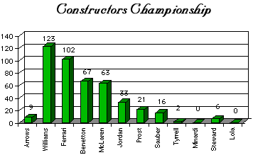 Points per team